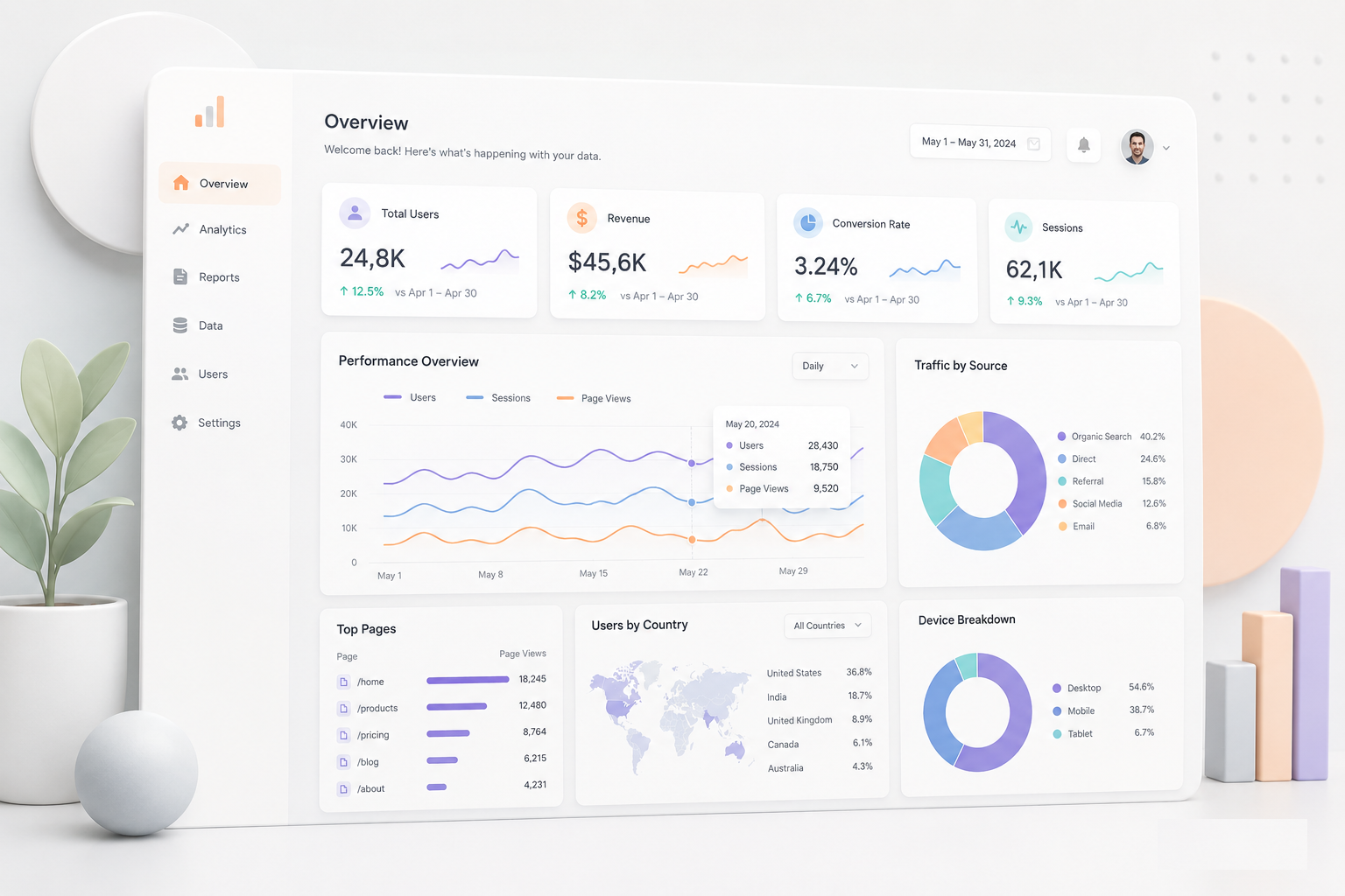 Tracesci Dashboard Screenshot